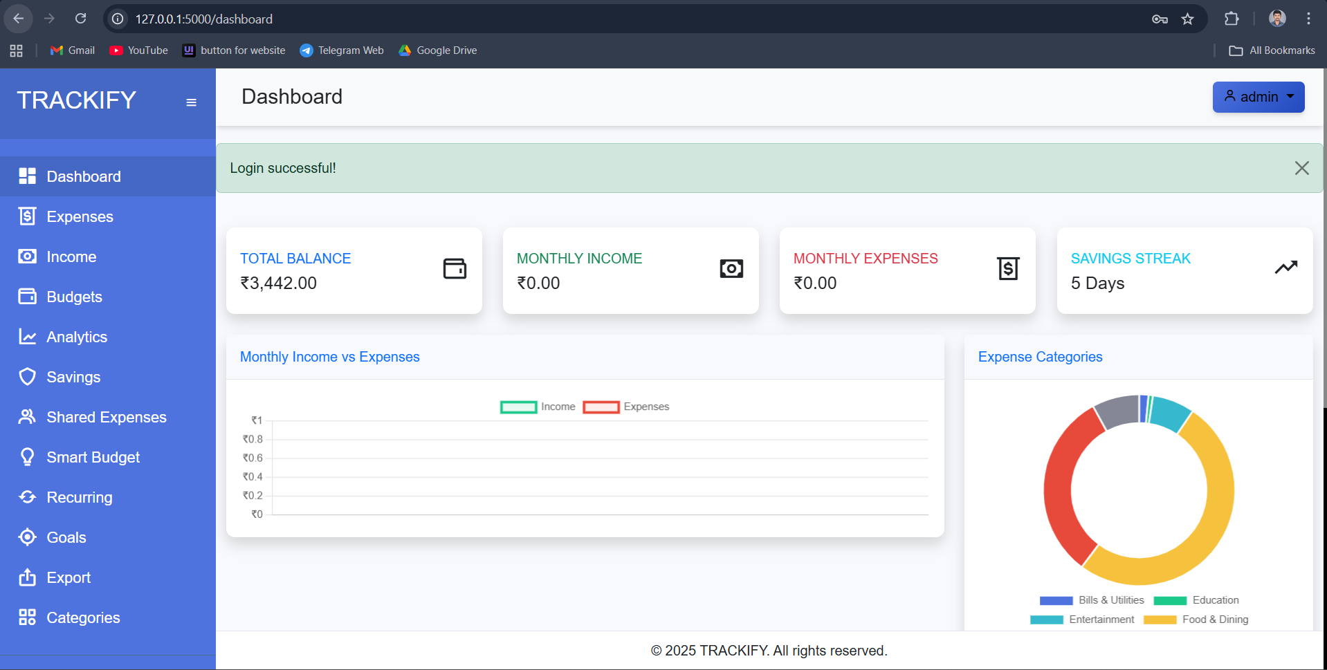 Trackify Manager - Budget Analytics