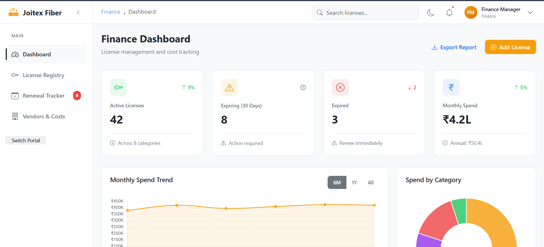 Inventory System - Dashboard